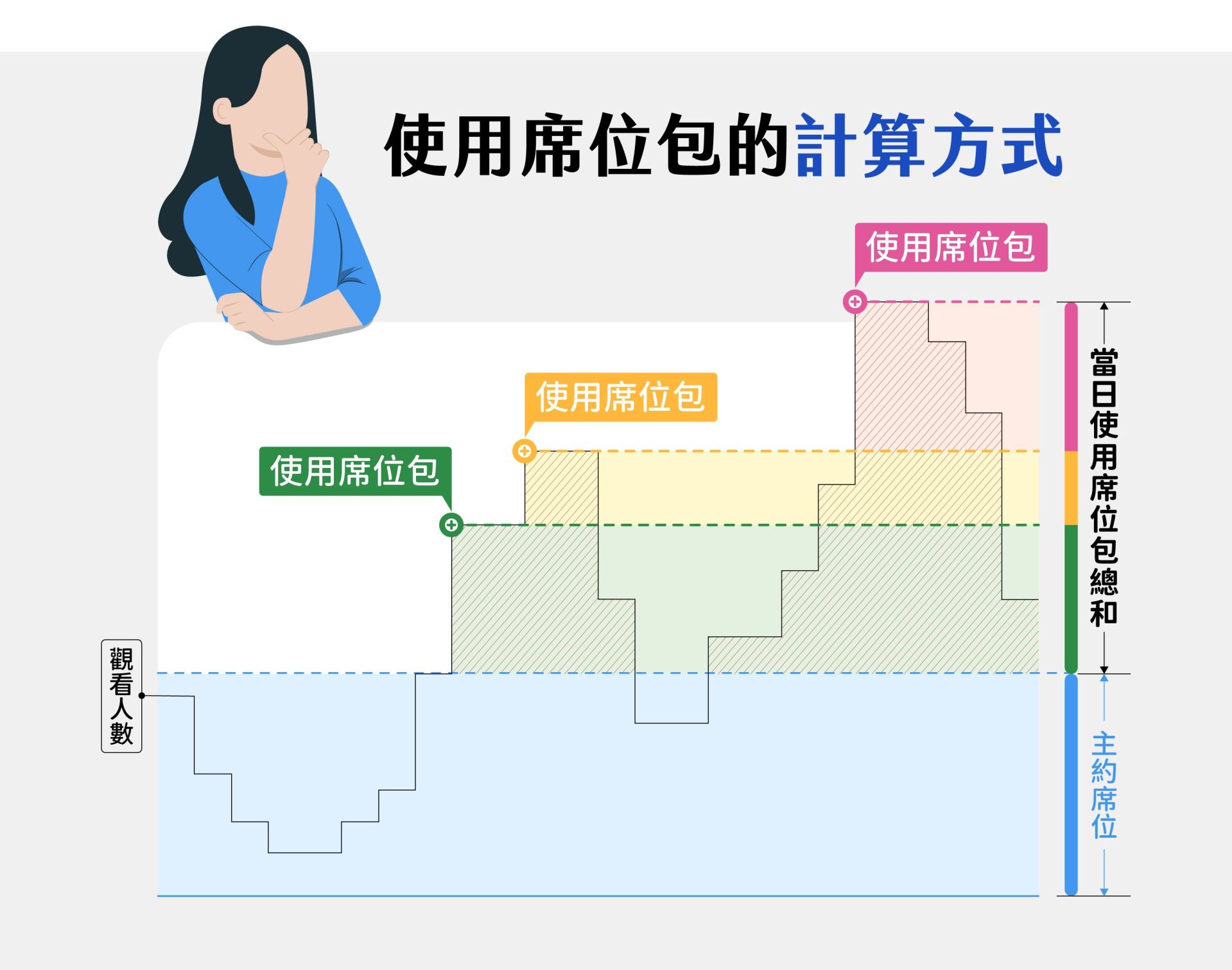 席位包的计算方式